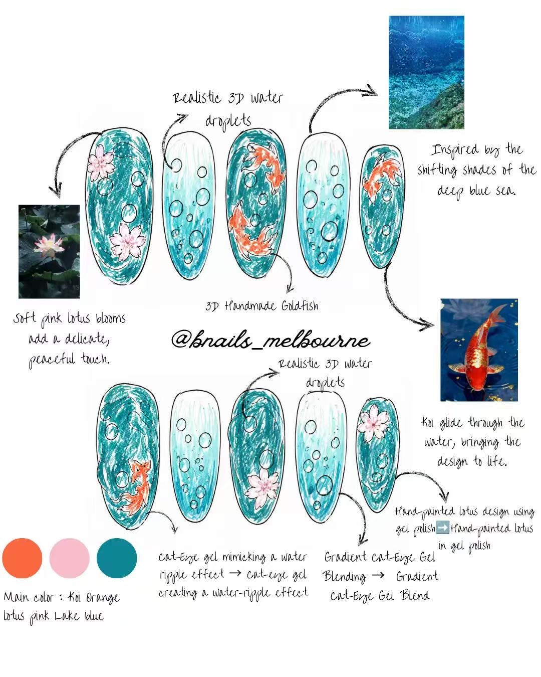 BNAILS nail design sketch with teal colours, koi fish, lotus flowers and water-droplet details